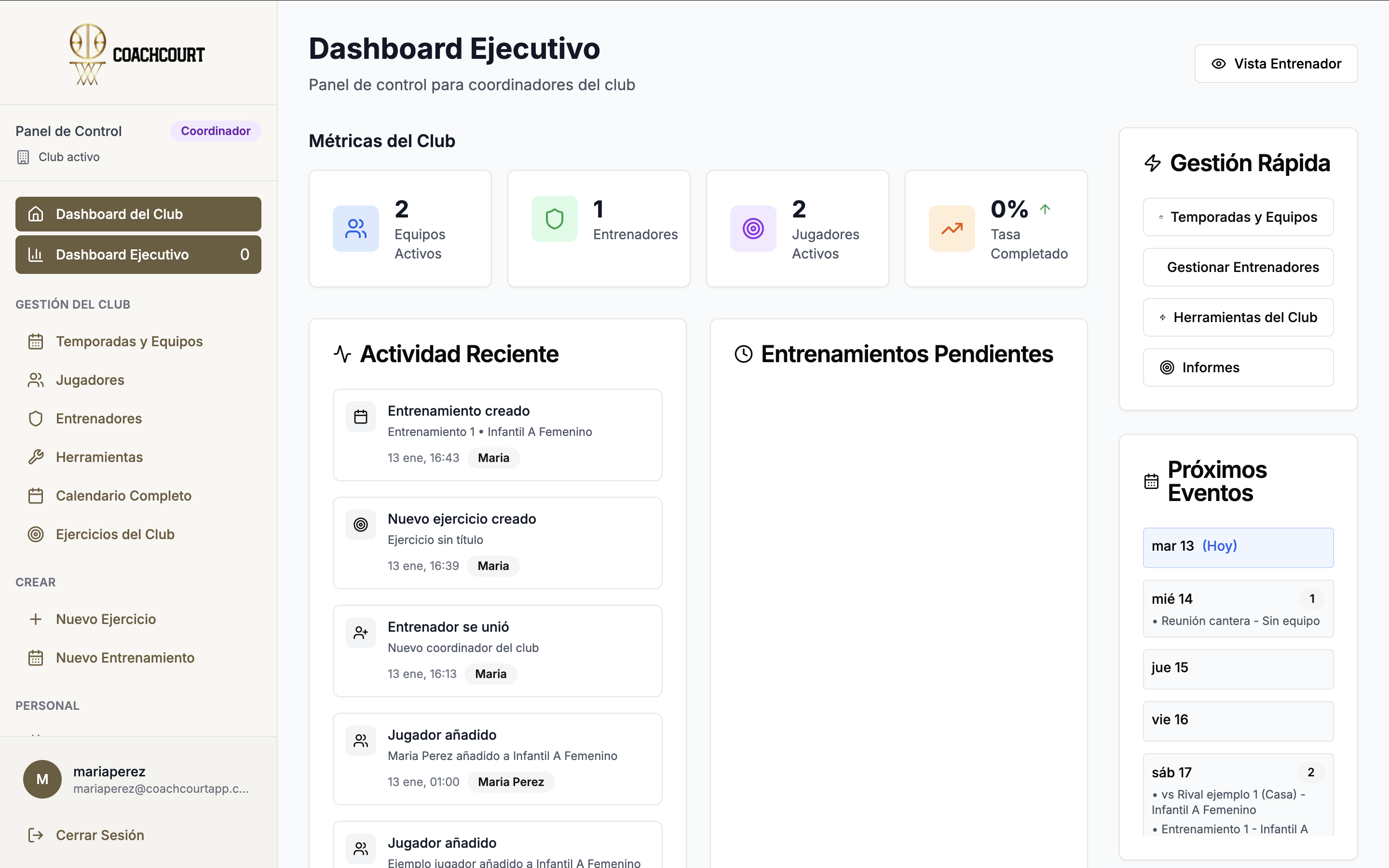 Dashboard ejecutivo